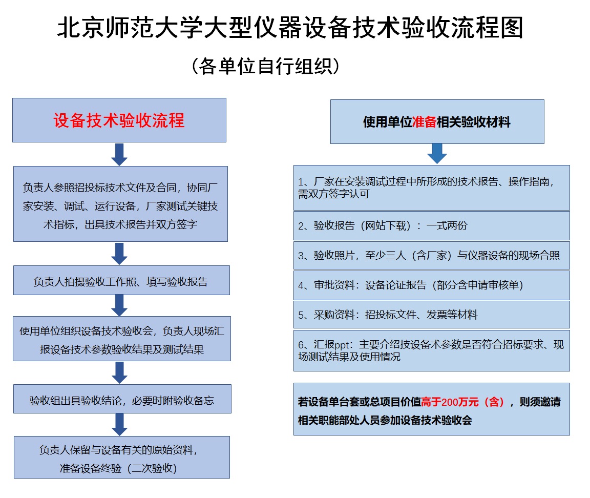 设备技术验收流程图.jpg