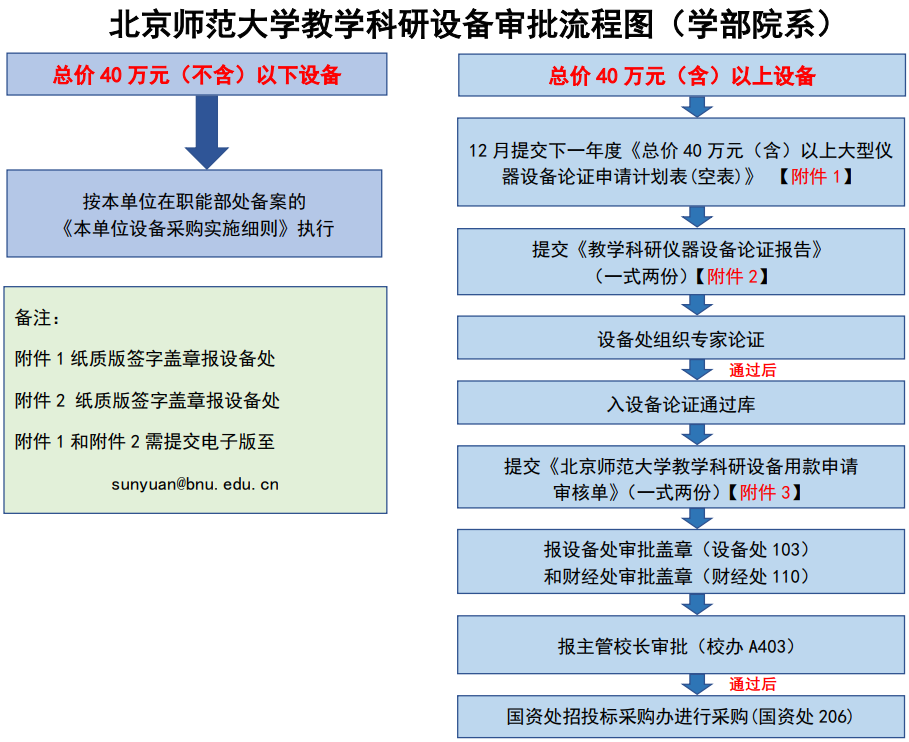 流程图.png